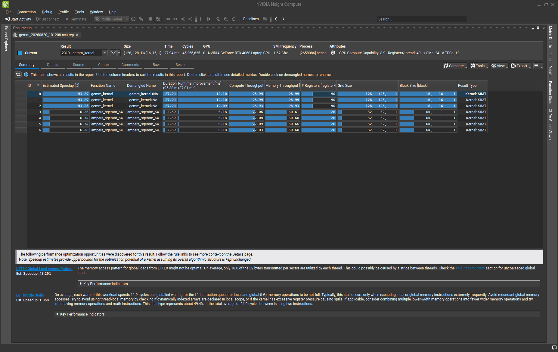 The first GEMM takes 27.94 ms despite reporting very high aggregate utilization. Busy hardware can still be spending most of its effort on an inefficient instruction stream.